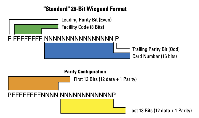 Emulating An HID Proxcard From Facility Code And Card, 52% OFF