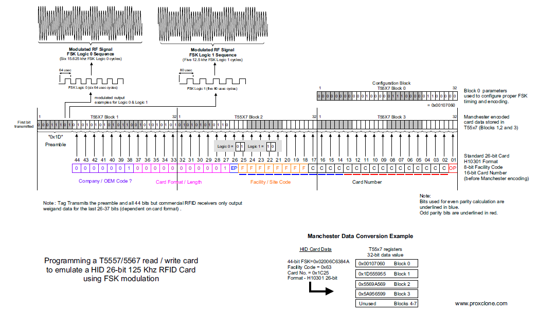 Code hid. Протокол Wiegand 58. Фасилити код Hid. Wiegand 26 Формат карт. Протокол Wiegand 26.